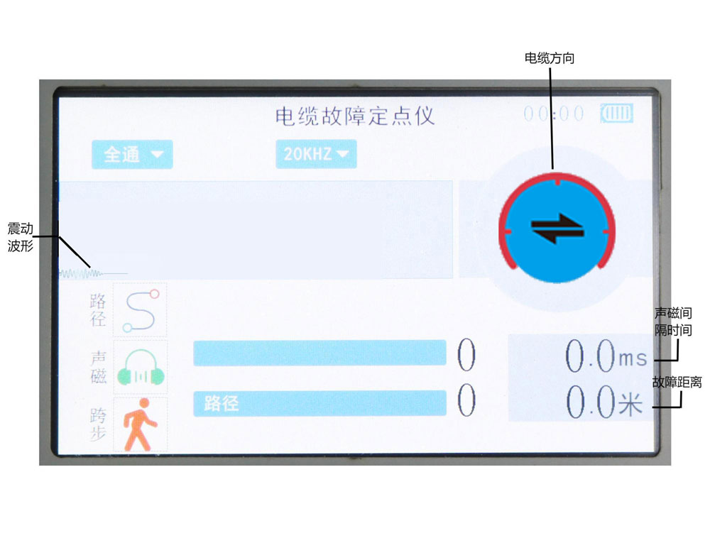 电缆故障定点仪