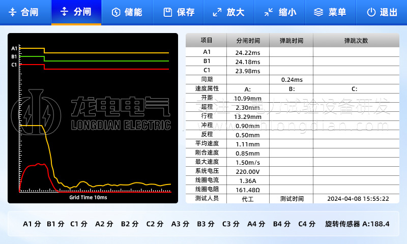 断路器特性图形分析 断路器特性图形分析